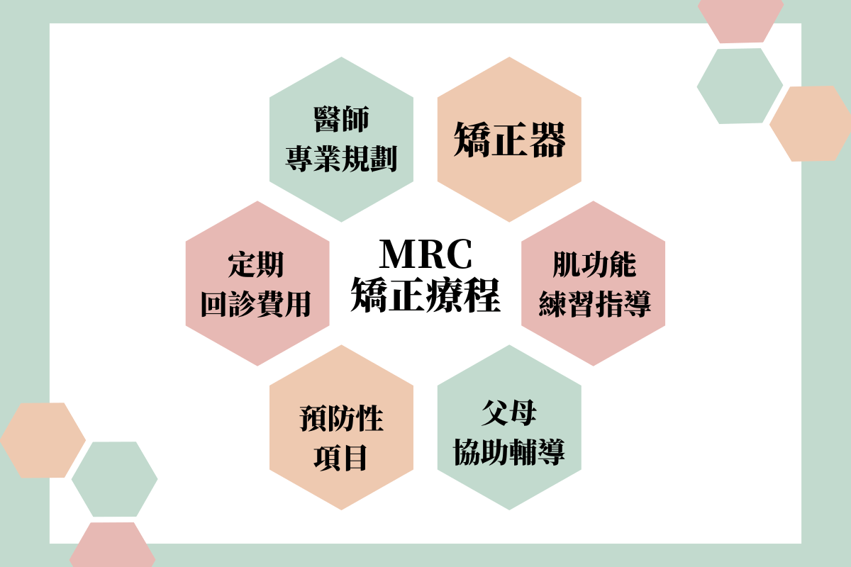 MRC矯正療程六大核心要素:醫師規劃、矯正器、功能訓練與家長輔助