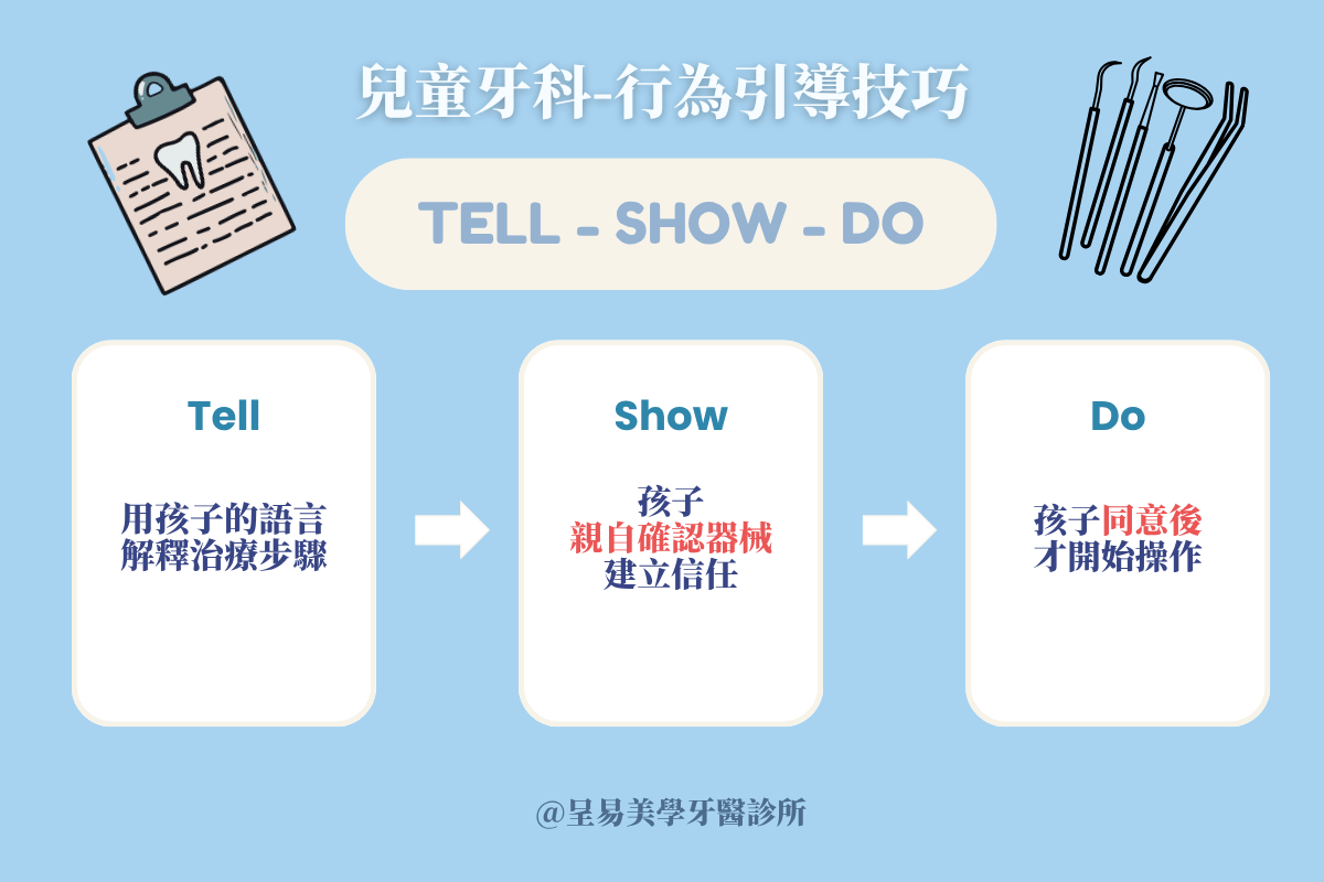 兒童牙科行為引導技巧：Tell - Show - Do 終結看牙恐懼