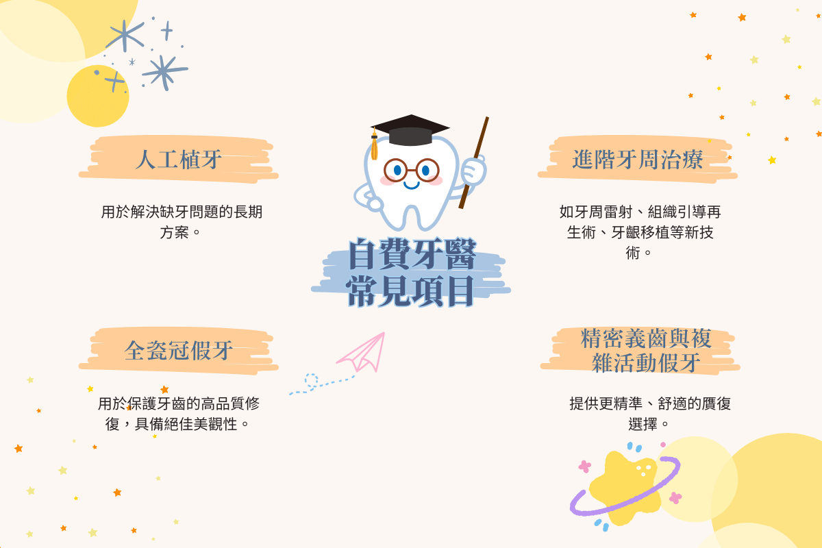 自費牙醫常見項目:人工植牙、全瓷冠、進階牙周與精密假牙