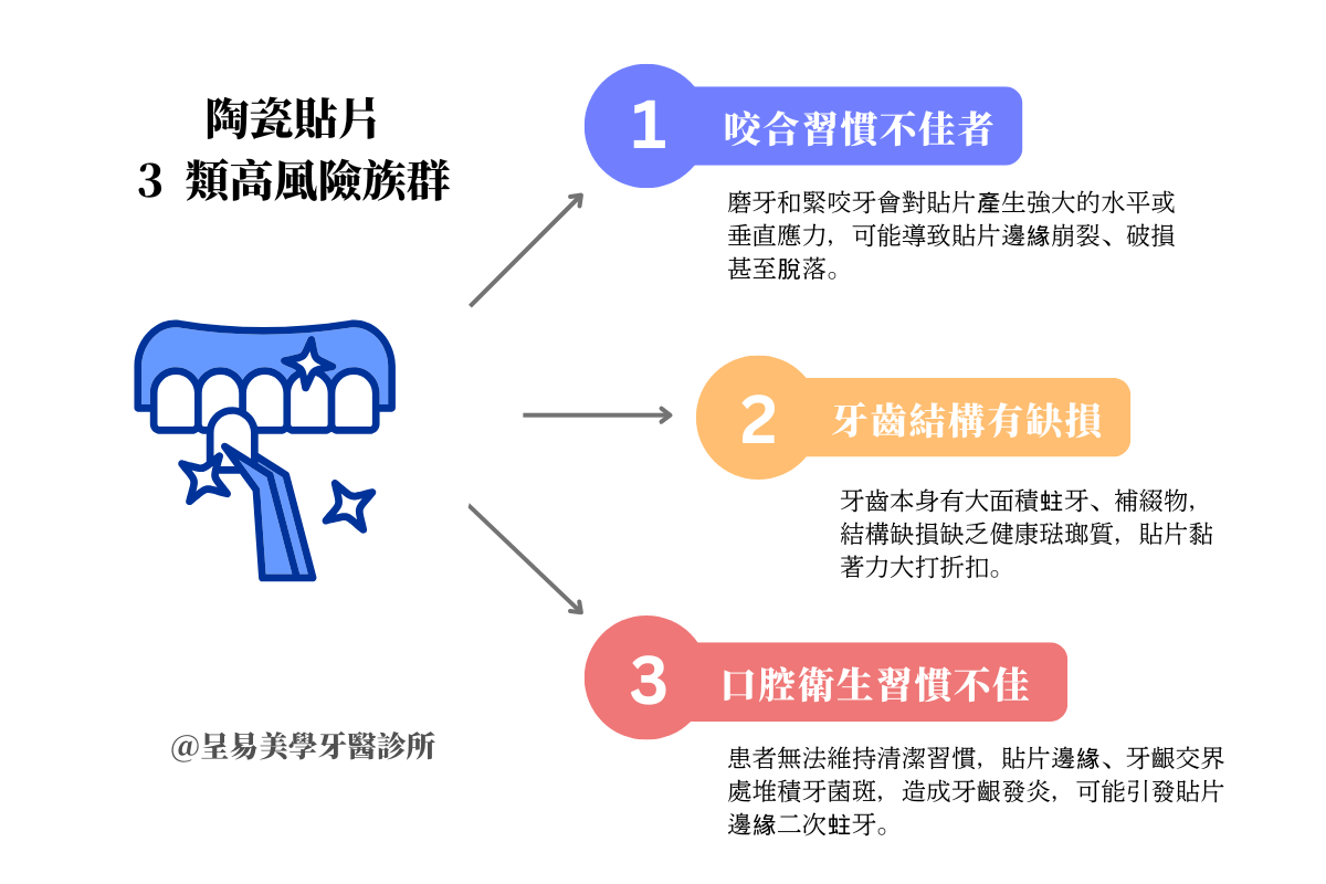 陶瓷貼片 3 類高風險族群：了解風險因子，確保貼片成功與耐用度