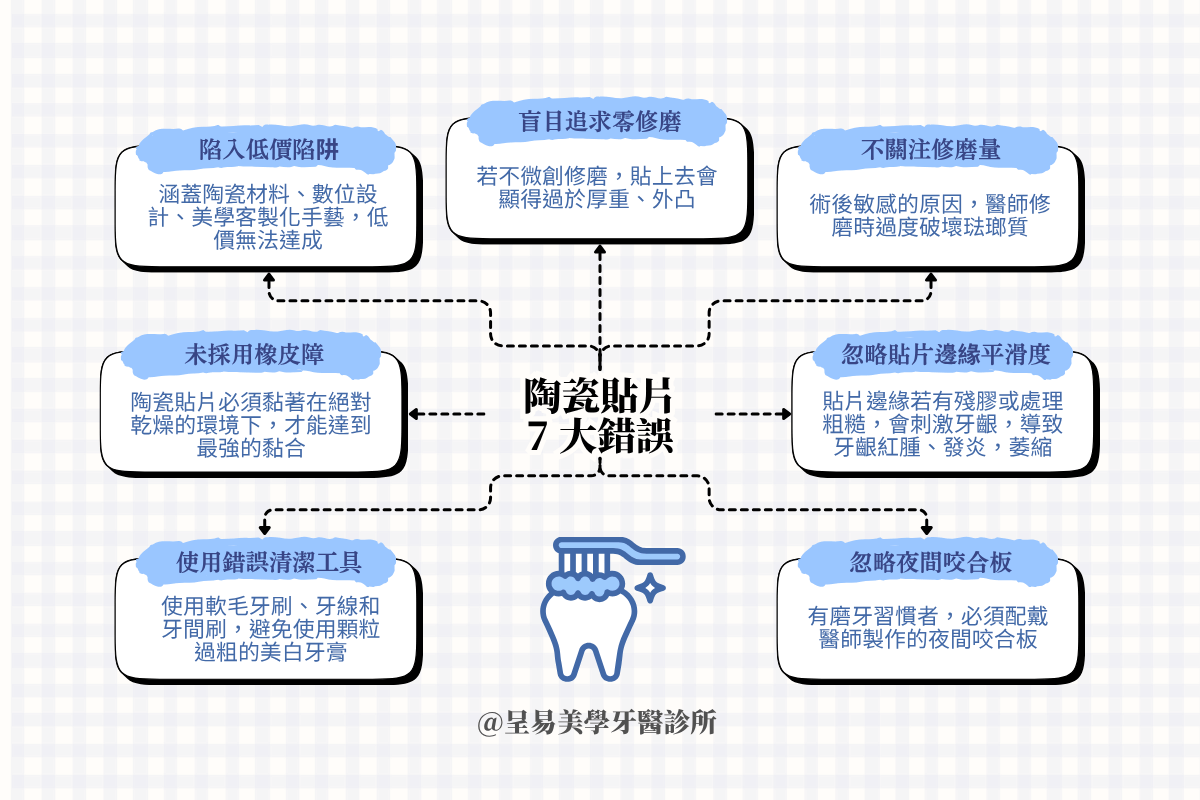 陶瓷貼片 7 大錯誤：解析美學牙醫診療與日常維護中的常見失誤