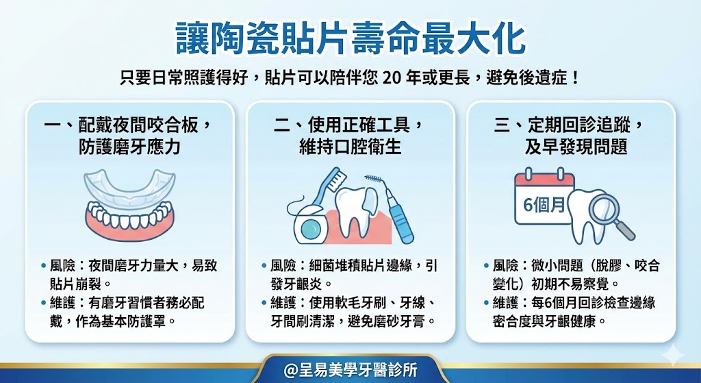 讓陶瓷貼片壽命最大化