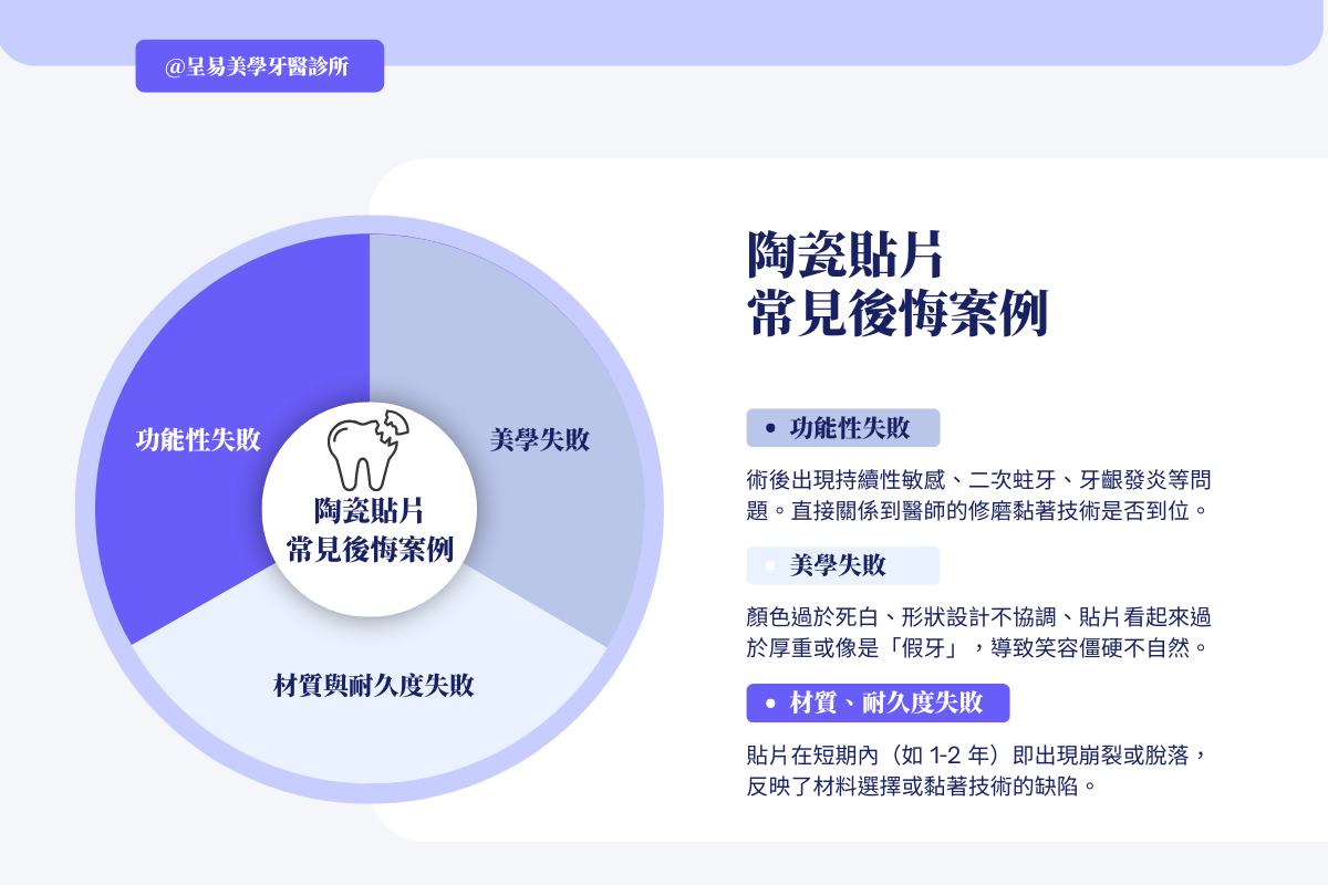 陶瓷貼片常見後悔案例：3 大失敗原因與說明