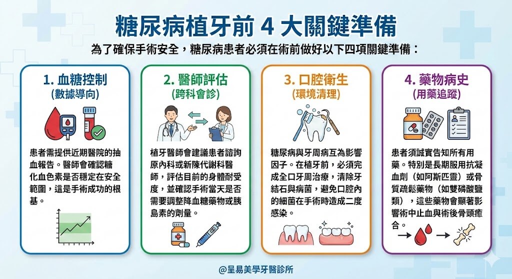 糖尿病植牙前 4 大關鍵準備:確保手術安全的必備清單