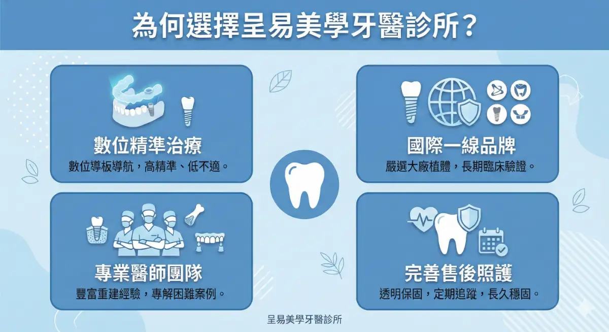 為何選擇呈易美學牙醫診所？四大核心醫療優勢