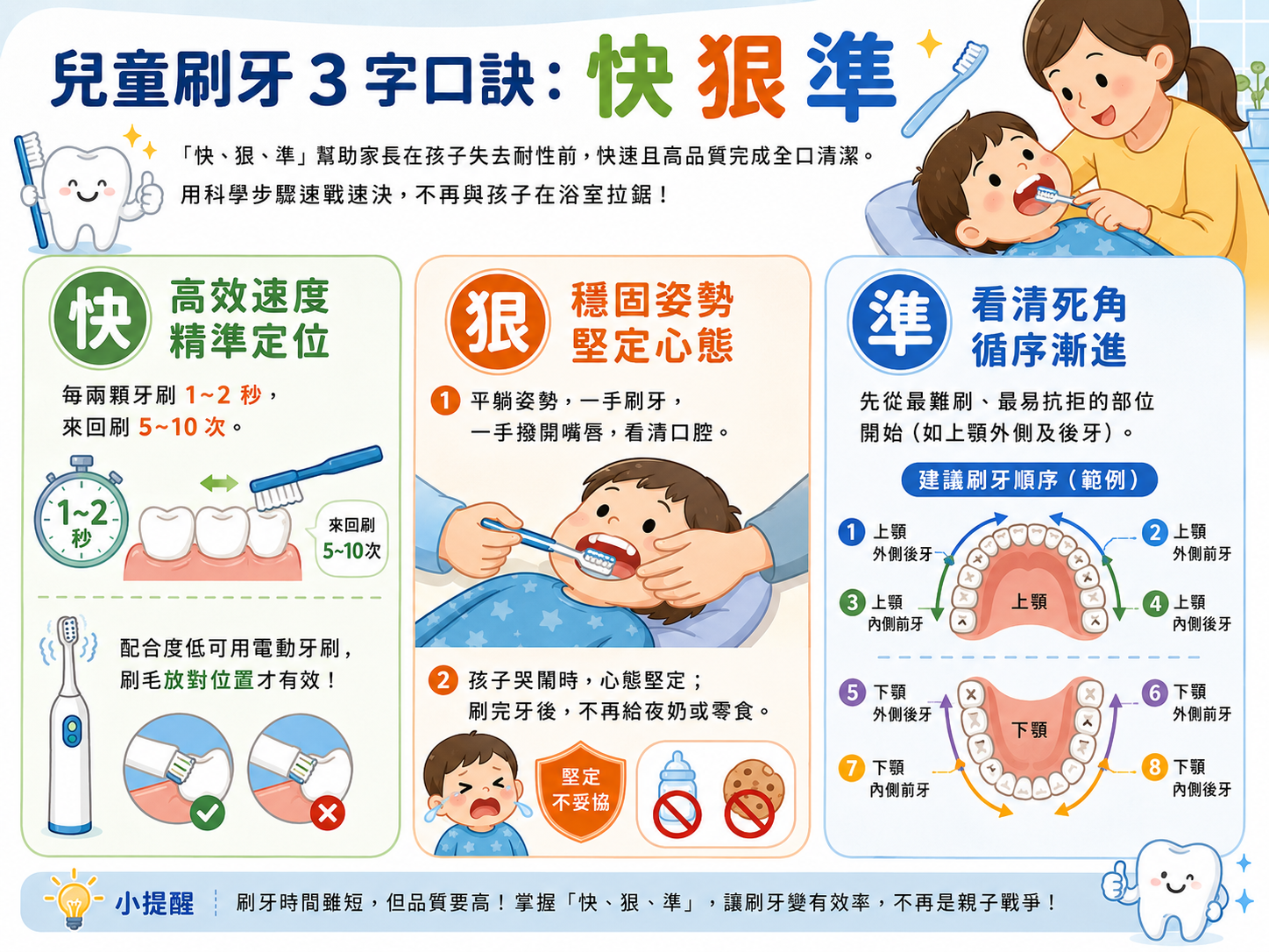 兒童刷牙 3 字口訣:快、狠、準!輕鬆搞定親子刷牙戰爭